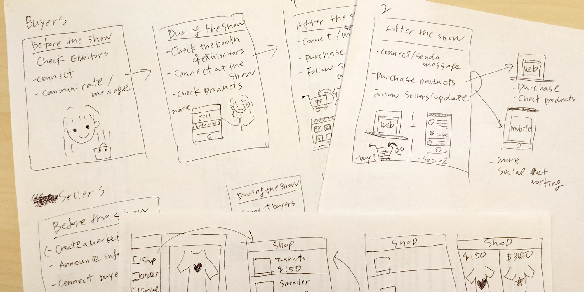 Sketch-User story